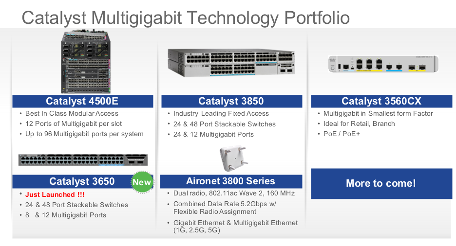 Cisco Multigigabit Technology Portfolio