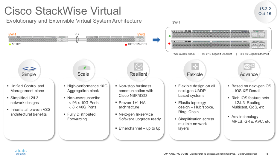 Cisco Stackwise Virtual