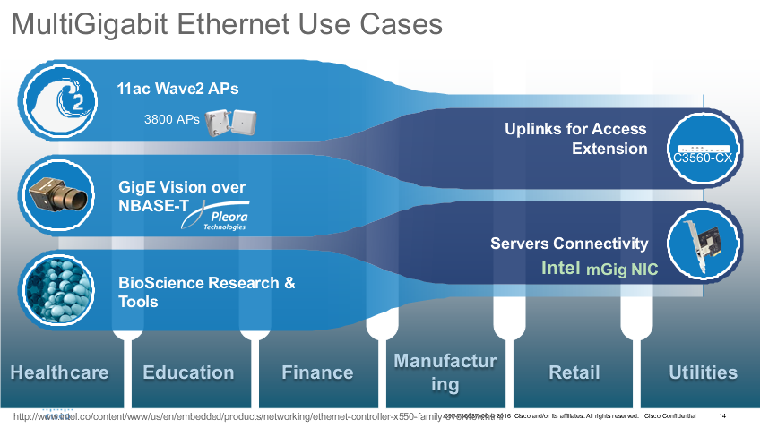 Multigigabit Ethernet Use Cases