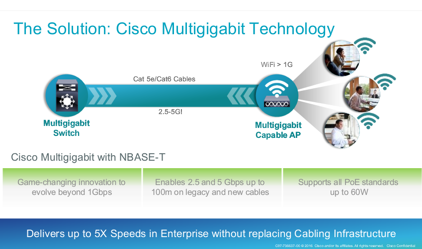 The Solution - Cisco Multigigabit Technology
