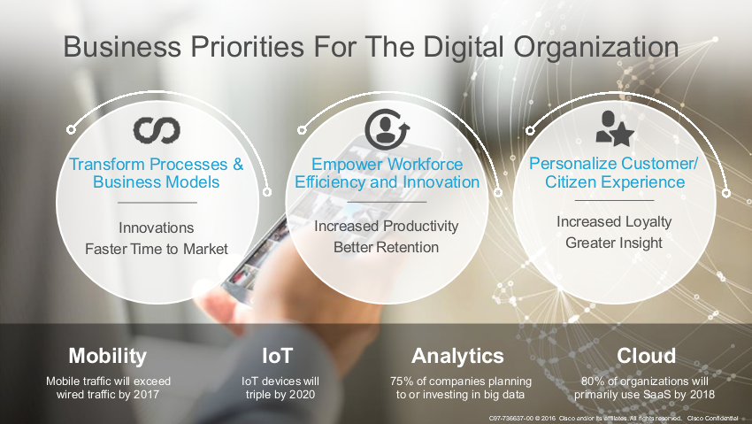 Business Priorities for the Digital Organization